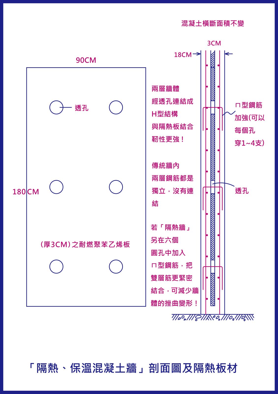 『隔熱牆』剖面圖